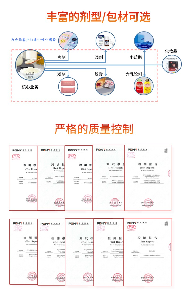 益生菌種類 益生菌種類